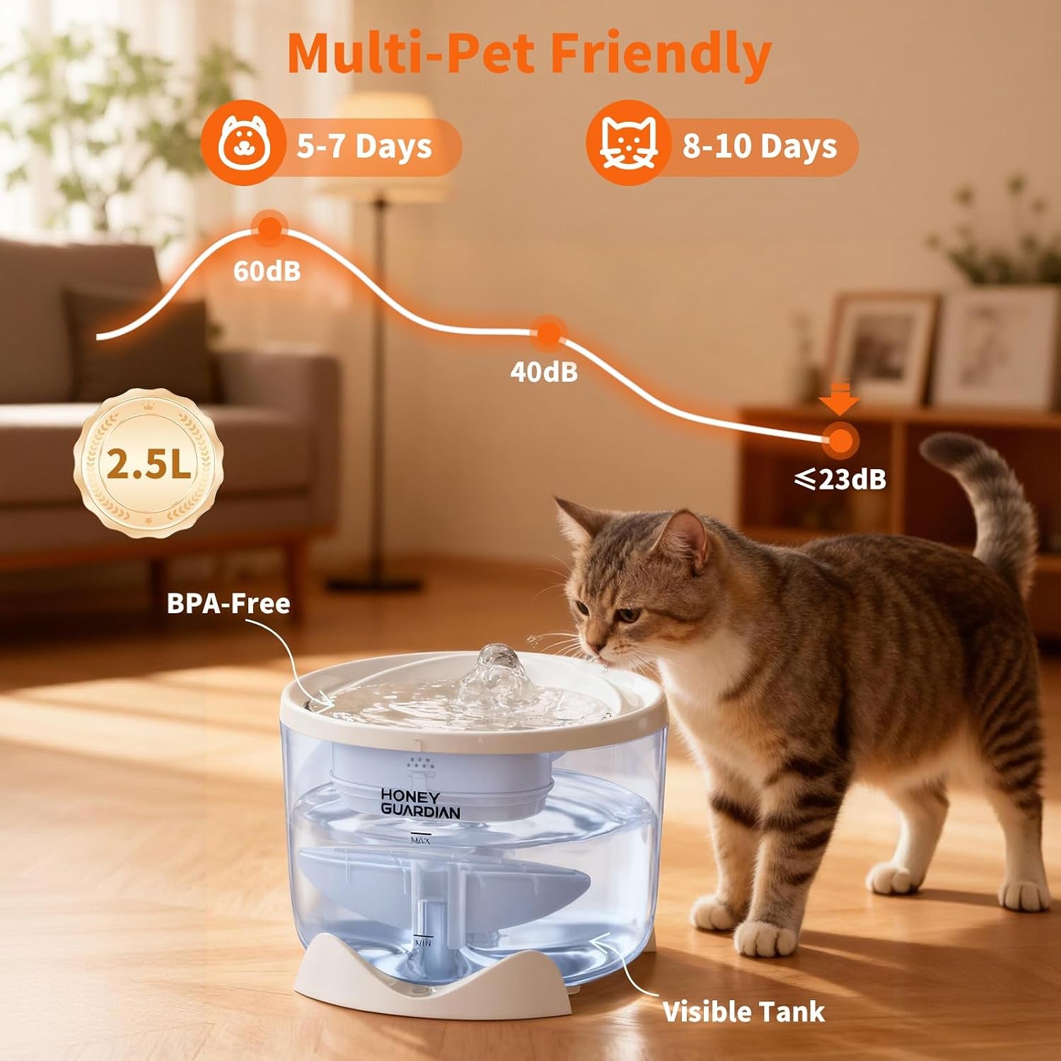 Honeyguardian Cat Water Fountain,Battery Operated Smart Pet Fountain, 2.4G/5G Wifi App Monitoring Pumpless Cat Water Dispenser, 2.5L/84Oz Automatic Water Dispenser for Drinking