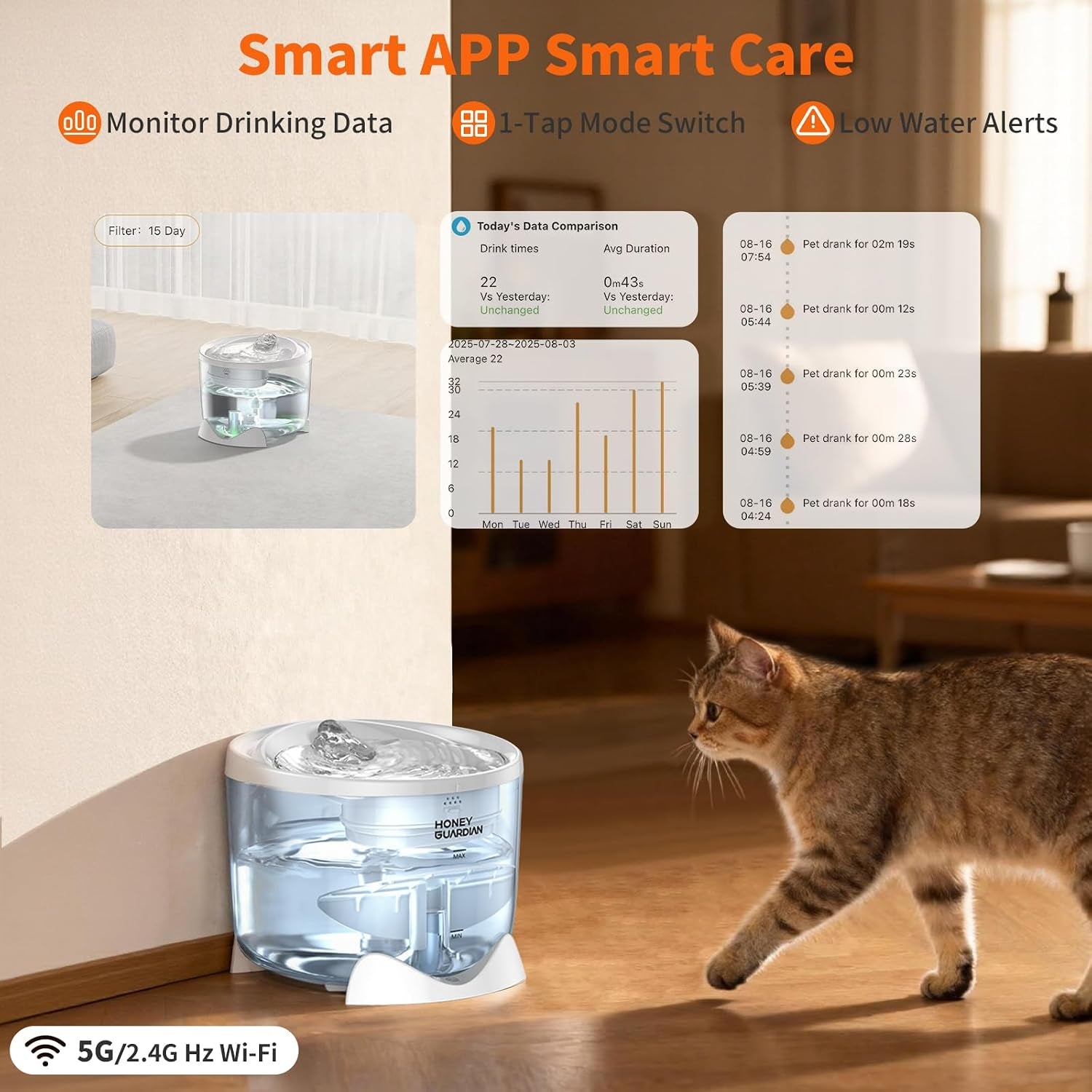 Honeyguardian Cat Water Fountain,Battery Operated Smart Pet Fountain, 2.4G/5G Wifi App Monitoring Pumpless Cat Water Dispenser, 2.5L/84Oz Automatic Water Dispenser for Drinking