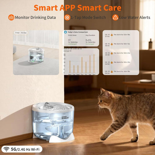 Honeyguardian Cat Water Fountain,Battery Operated Smart Pet Fountain, 2.4G/5G Wifi App Monitoring Pumpless Cat Water Dispenser, 2.5L/84Oz Automatic Water Dispenser for Drinking